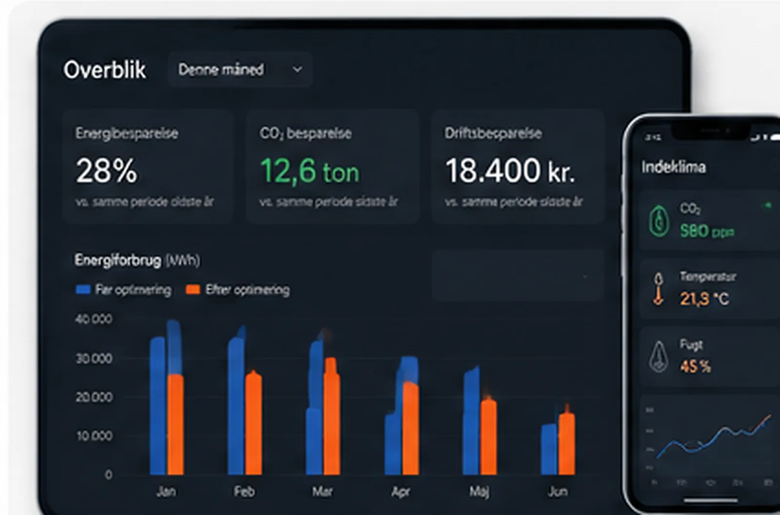 Intelligent styring – dashboard (illustration)